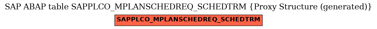 E-R Diagram for table SAPPLCO_MPLANSCHEDREQ_SCHEDTRM (Proxy Structure (generated))
