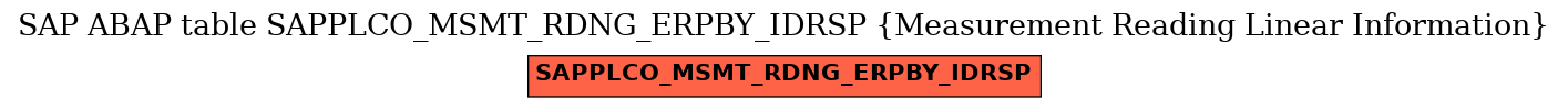 E-R Diagram for table SAPPLCO_MSMT_RDNG_ERPBY_IDRSP (Measurement Reading Linear Information)