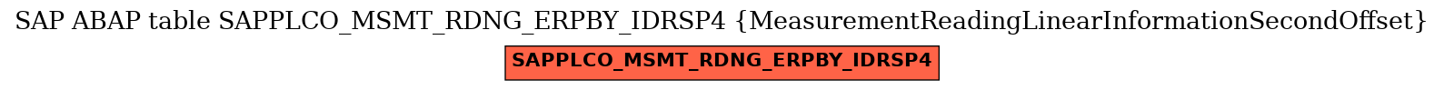 E-R Diagram for table SAPPLCO_MSMT_RDNG_ERPBY_IDRSP4 (MeasurementReadingLinearInformationSecondOffset)