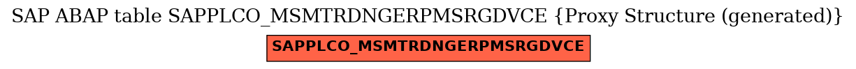 E-R Diagram for table SAPPLCO_MSMTRDNGERPMSRGDVCE (Proxy Structure (generated))