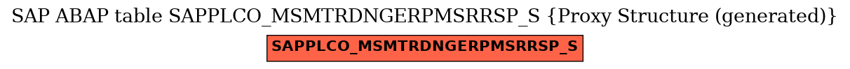 E-R Diagram for table SAPPLCO_MSMTRDNGERPMSRRSP_S (Proxy Structure (generated))