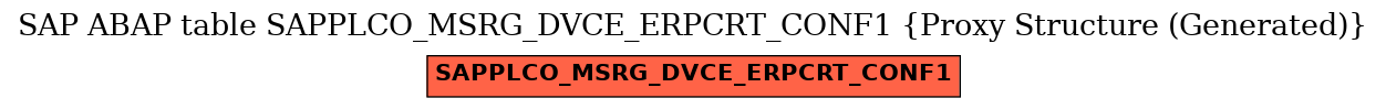 E-R Diagram for table SAPPLCO_MSRG_DVCE_ERPCRT_CONF1 (Proxy Structure (Generated))