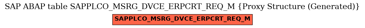 E-R Diagram for table SAPPLCO_MSRG_DVCE_ERPCRT_REQ_M (Proxy Structure (Generated))