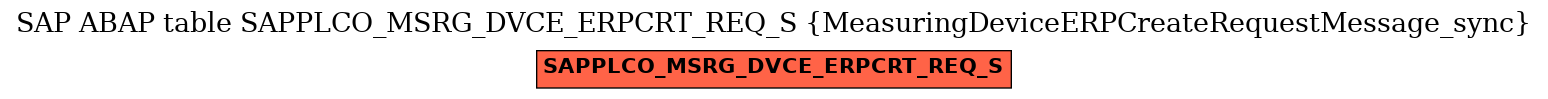 E-R Diagram for table SAPPLCO_MSRG_DVCE_ERPCRT_REQ_S (MeasuringDeviceERPCreateRequestMessage_sync)