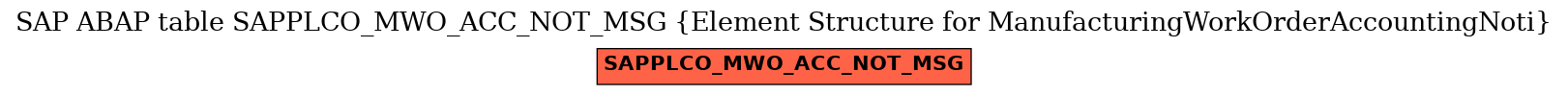 E-R Diagram for table SAPPLCO_MWO_ACC_NOT_MSG (Element Structure for ManufacturingWorkOrderAccountingNoti)
