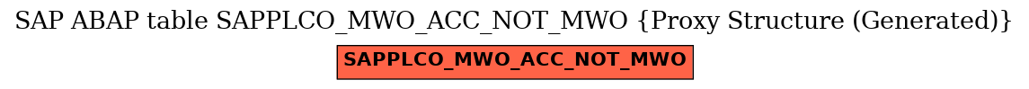 E-R Diagram for table SAPPLCO_MWO_ACC_NOT_MWO (Proxy Structure (Generated))