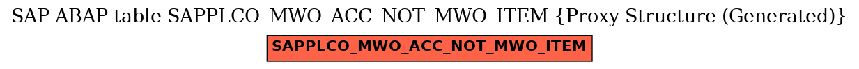 E-R Diagram for table SAPPLCO_MWO_ACC_NOT_MWO_ITEM (Proxy Structure (Generated))