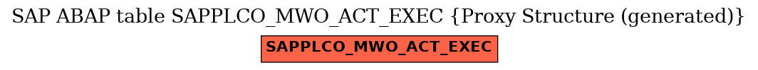 E-R Diagram for table SAPPLCO_MWO_ACT_EXEC (Proxy Structure (generated))