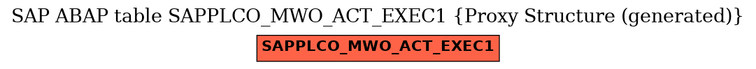 E-R Diagram for table SAPPLCO_MWO_ACT_EXEC1 (Proxy Structure (generated))