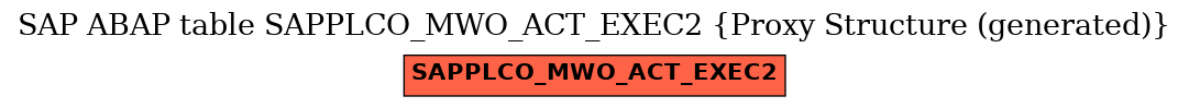 E-R Diagram for table SAPPLCO_MWO_ACT_EXEC2 (Proxy Structure (generated))