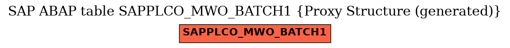 E-R Diagram for table SAPPLCO_MWO_BATCH1 (Proxy Structure (generated))