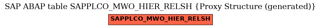 E-R Diagram for table SAPPLCO_MWO_HIER_RELSH (Proxy Structure (generated))