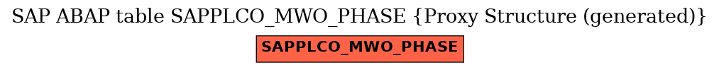 E-R Diagram for table SAPPLCO_MWO_PHASE (Proxy Structure (generated))