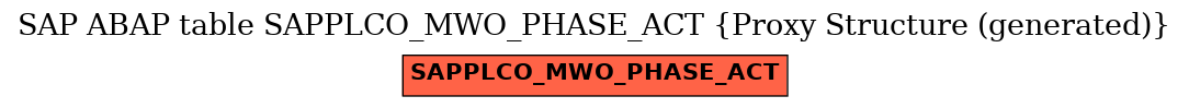 E-R Diagram for table SAPPLCO_MWO_PHASE_ACT (Proxy Structure (generated))