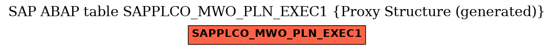 E-R Diagram for table SAPPLCO_MWO_PLN_EXEC1 (Proxy Structure (generated))