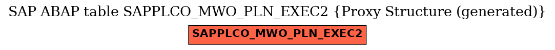 E-R Diagram for table SAPPLCO_MWO_PLN_EXEC2 (Proxy Structure (generated))