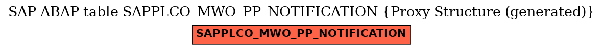 E-R Diagram for table SAPPLCO_MWO_PP_NOTIFICATION (Proxy Structure (generated))
