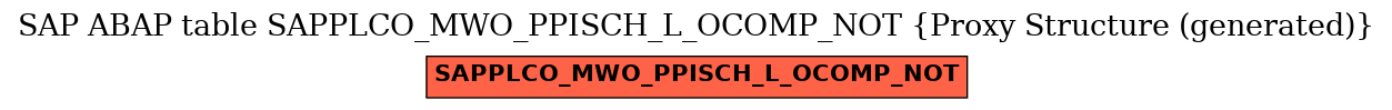 E-R Diagram for table SAPPLCO_MWO_PPISCH_L_OCOMP_NOT (Proxy Structure (generated))