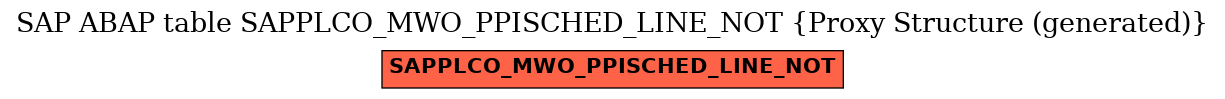 E-R Diagram for table SAPPLCO_MWO_PPISCHED_LINE_NOT (Proxy Structure (generated))