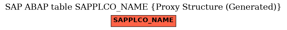 E-R Diagram for table SAPPLCO_NAME (Proxy Structure (Generated))