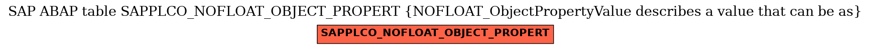 E-R Diagram for table SAPPLCO_NOFLOAT_OBJECT_PROPERT (NOFLOAT_ObjectPropertyValue describes a value that can be as)