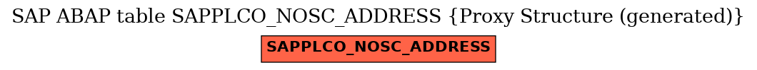 E-R Diagram for table SAPPLCO_NOSC_ADDRESS (Proxy Structure (generated))