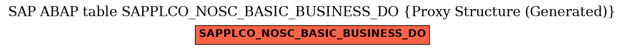 E-R Diagram for table SAPPLCO_NOSC_BASIC_BUSINESS_DO (Proxy Structure (Generated))