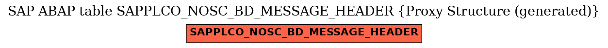 E-R Diagram for table SAPPLCO_NOSC_BD_MESSAGE_HEADER (Proxy Structure (generated))