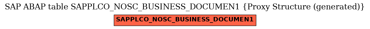 E-R Diagram for table SAPPLCO_NOSC_BUSINESS_DOCUMEN1 (Proxy Structure (generated))