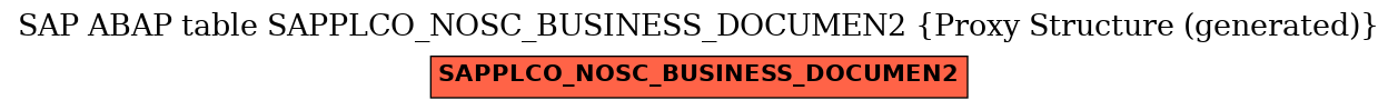 E-R Diagram for table SAPPLCO_NOSC_BUSINESS_DOCUMEN2 (Proxy Structure (generated))