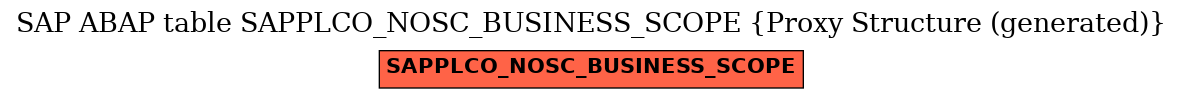 E-R Diagram for table SAPPLCO_NOSC_BUSINESS_SCOPE (Proxy Structure (generated))