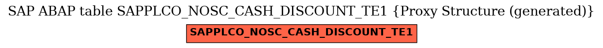 E-R Diagram for table SAPPLCO_NOSC_CASH_DISCOUNT_TE1 (Proxy Structure (generated))