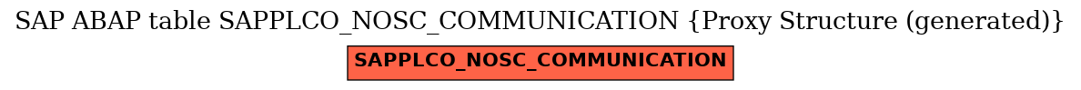 E-R Diagram for table SAPPLCO_NOSC_COMMUNICATION (Proxy Structure (generated))