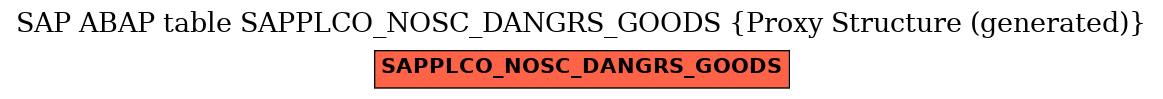 E-R Diagram for table SAPPLCO_NOSC_DANGRS_GOODS (Proxy Structure (generated))