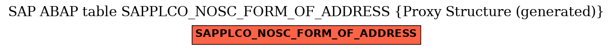 E-R Diagram for table SAPPLCO_NOSC_FORM_OF_ADDRESS (Proxy Structure (generated))