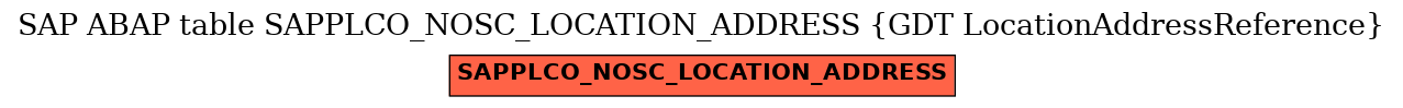 E-R Diagram for table SAPPLCO_NOSC_LOCATION_ADDRESS (GDT LocationAddressReference)