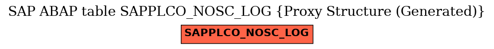 E-R Diagram for table SAPPLCO_NOSC_LOG (Proxy Structure (Generated))