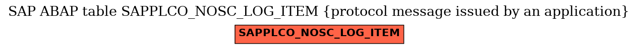 E-R Diagram for table SAPPLCO_NOSC_LOG_ITEM (protocol message issued by an application)