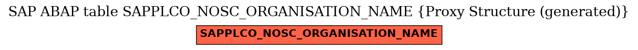 E-R Diagram for table SAPPLCO_NOSC_ORGANISATION_NAME (Proxy Structure (generated))