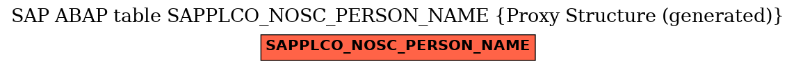 E-R Diagram for table SAPPLCO_NOSC_PERSON_NAME (Proxy Structure (generated))