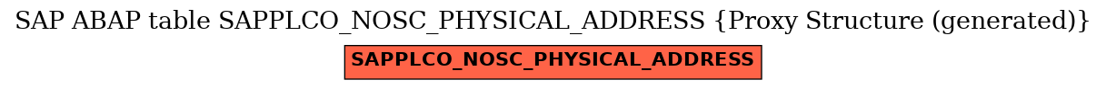 E-R Diagram for table SAPPLCO_NOSC_PHYSICAL_ADDRESS (Proxy Structure (generated))