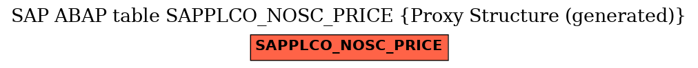 E-R Diagram for table SAPPLCO_NOSC_PRICE (Proxy Structure (generated))