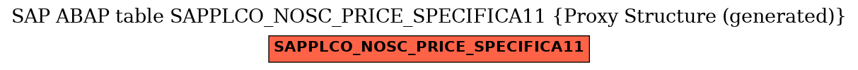 E-R Diagram for table SAPPLCO_NOSC_PRICE_SPECIFICA11 (Proxy Structure (generated))