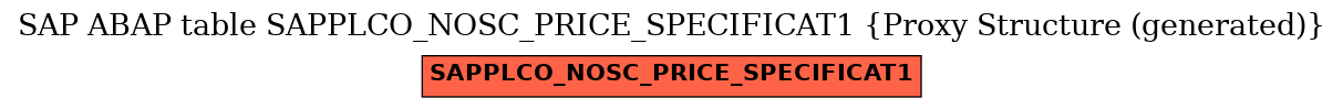 E-R Diagram for table SAPPLCO_NOSC_PRICE_SPECIFICAT1 (Proxy Structure (generated))