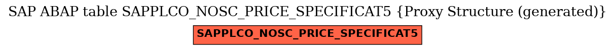 E-R Diagram for table SAPPLCO_NOSC_PRICE_SPECIFICAT5 (Proxy Structure (generated))