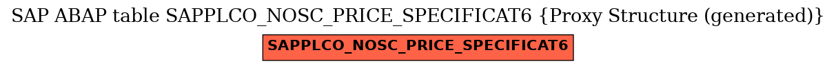 E-R Diagram for table SAPPLCO_NOSC_PRICE_SPECIFICAT6 (Proxy Structure (generated))