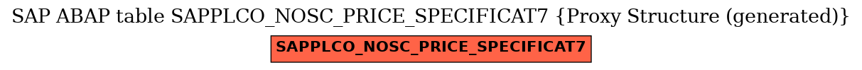 E-R Diagram for table SAPPLCO_NOSC_PRICE_SPECIFICAT7 (Proxy Structure (generated))