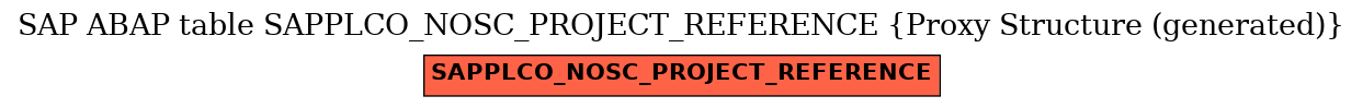 E-R Diagram for table SAPPLCO_NOSC_PROJECT_REFERENCE (Proxy Structure (generated))