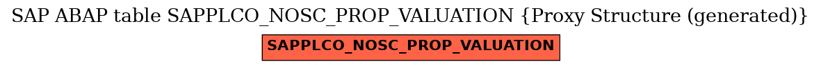 E-R Diagram for table SAPPLCO_NOSC_PROP_VALUATION (Proxy Structure (generated))