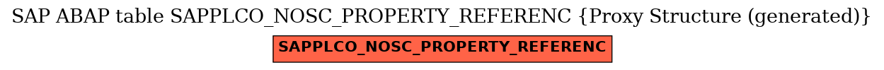 E-R Diagram for table SAPPLCO_NOSC_PROPERTY_REFERENC (Proxy Structure (generated))